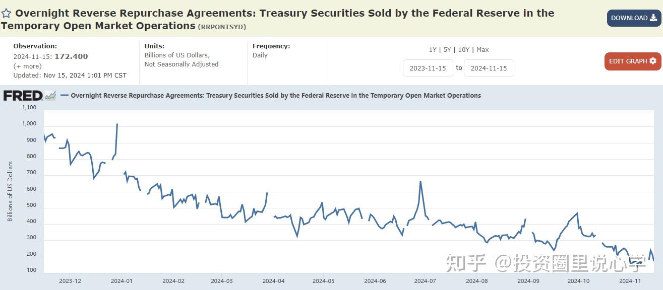 一周流动性观察 | 政府债发行和缴款放量+5000亿元MLF到期 资金面或维持紧平衡