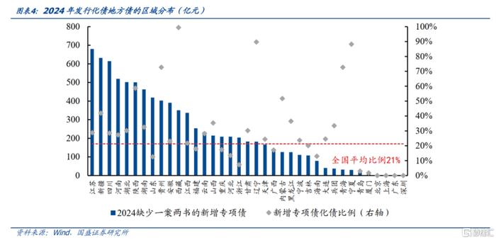 地方化债“加速跑”，年内已发行置换债超3700亿元