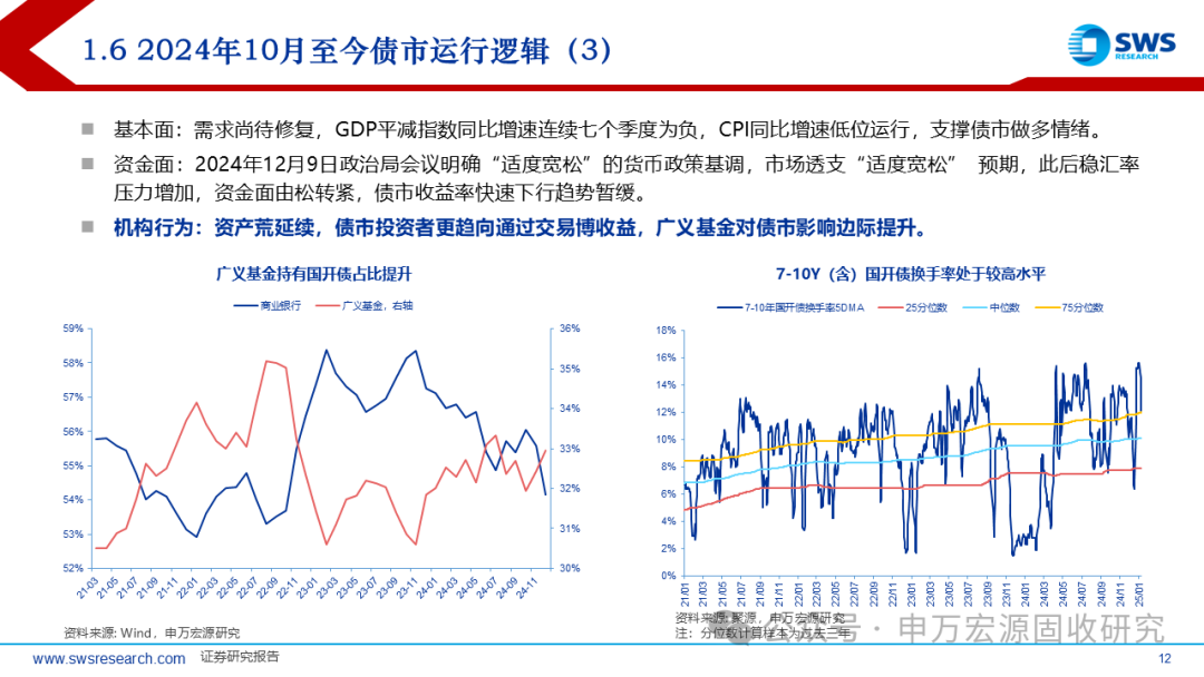 【财经分析】债市交易逻辑“生变”?收益率回升传导或未完待续