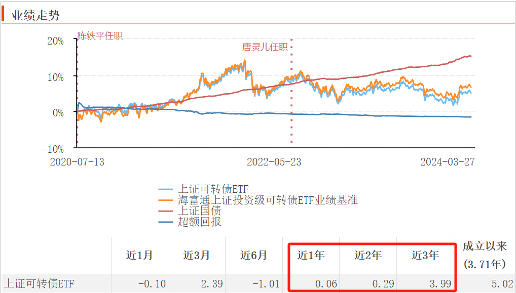 中证转债指数收涨0.08%,307只可转债收涨