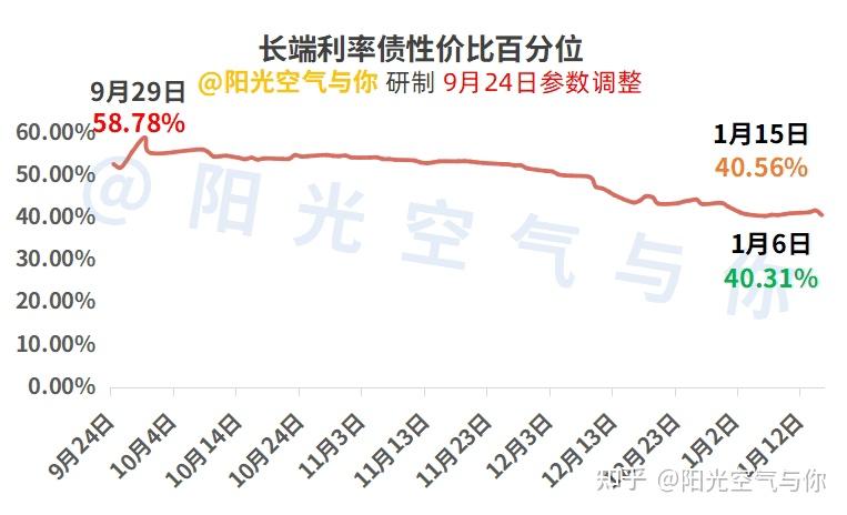【财经分析】债市料延续偏弱震荡格局 趋势逆转言之尚早
