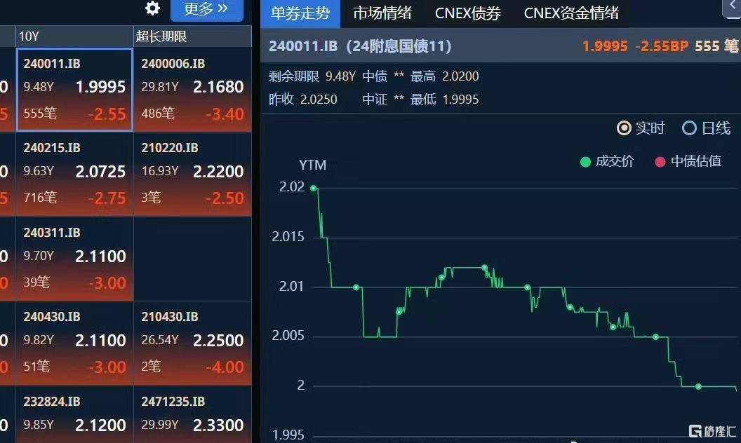 日本10年期国债收益率升至1.39%，创2010年4月以来新高