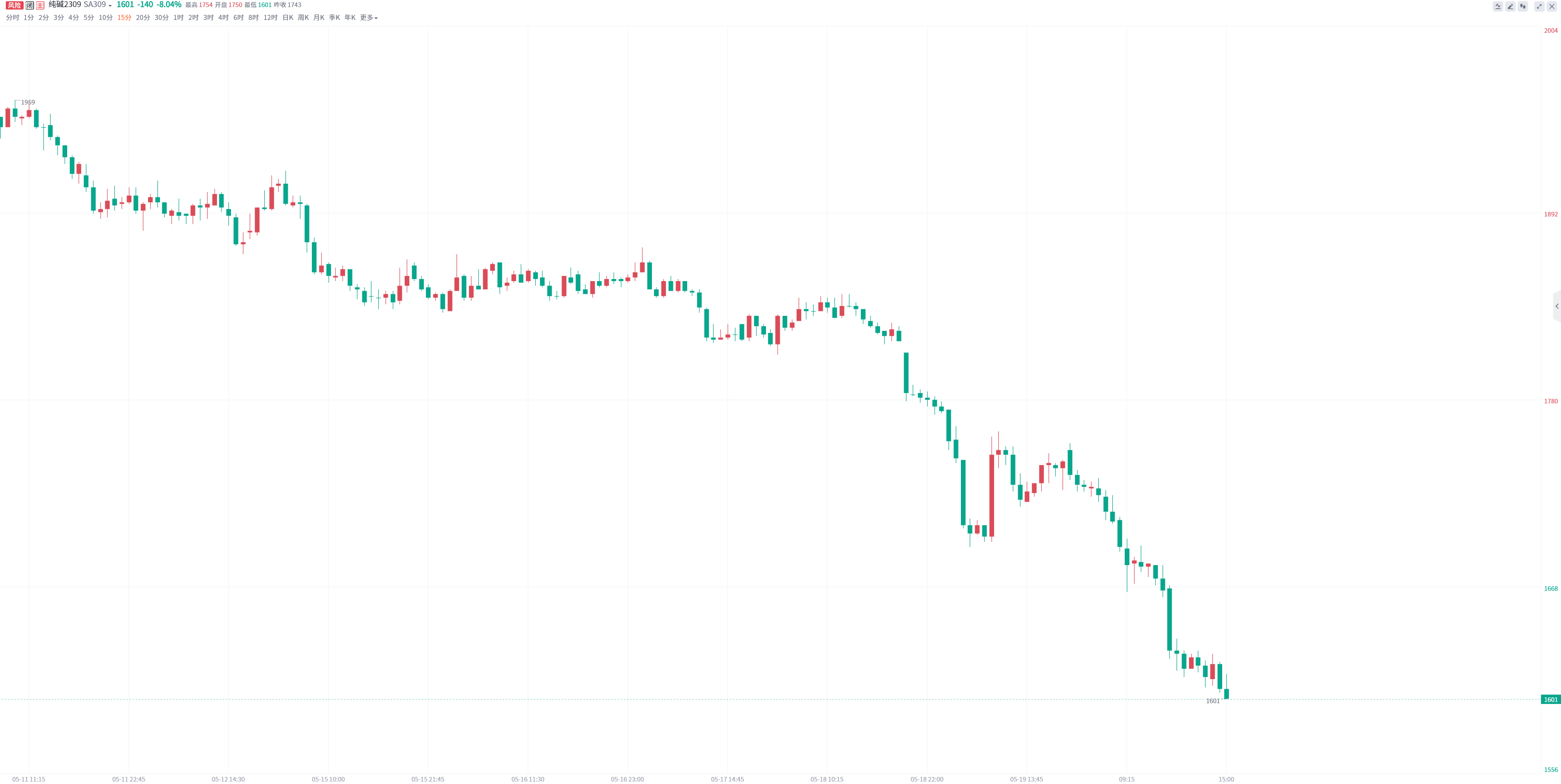 （2025年2月18日）今日伦敦锌期货最新价格行情