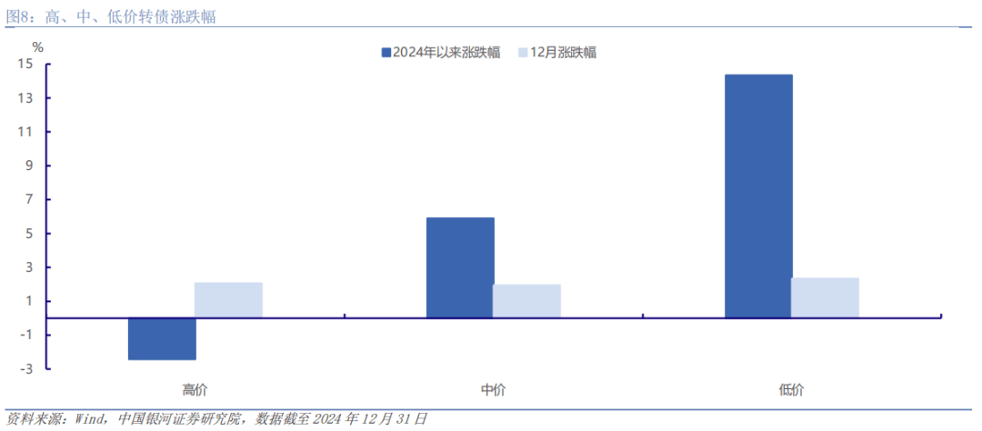 汇添富胡奕：“红利+”具备投资价值 关注低价转债机会