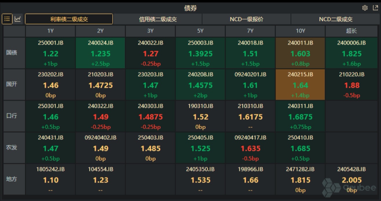 债市接连调整!“股债跷跷板”效应再现?