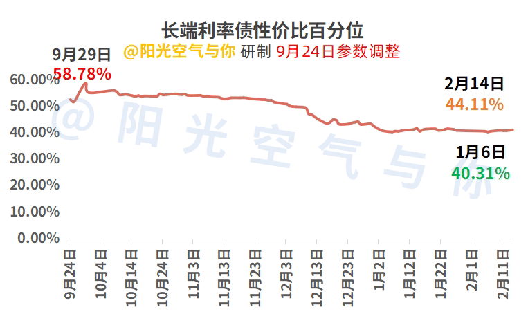 债市接连调整!“股债跷跷板”效应再现?