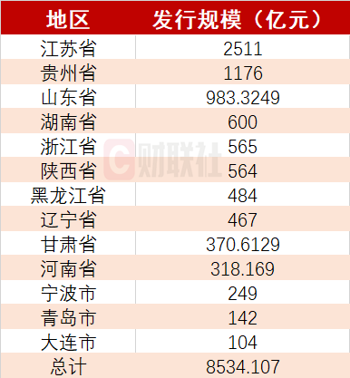 2月18日全国共发行32支地方政府债,共计1865.0141亿元