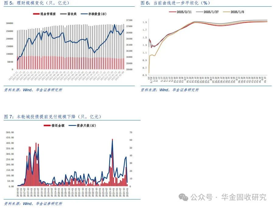 资金面紧平衡下止盈现象显著，30年国债期货本周已累计跌幅超过1%