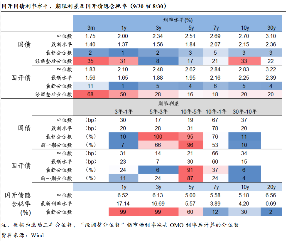 【财经分析】信用债收益率全面上行 “短空”无碍“长多”判断