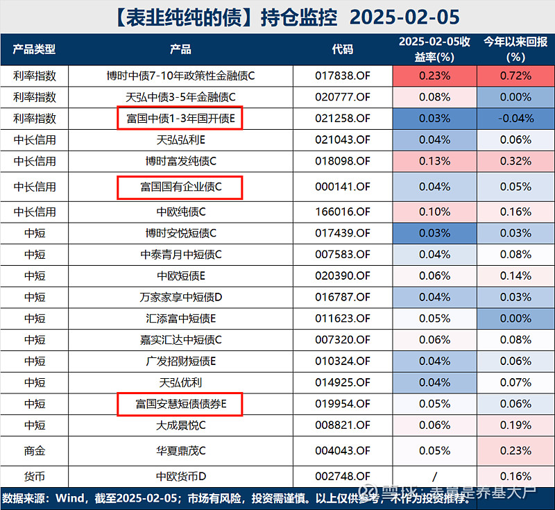 Grok3正午发布 国债期货触底反弹 | 债圈大家说02.18