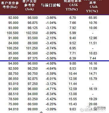 Grok3正午发布 国债期货触底反弹 | 债圈大家说02.18