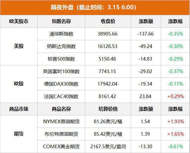 债市早参2月19日 | 潘功胜称将实施更加积极的财政政策和适度宽松的货币政策；资金面偏紧持续，银行体系日均净融出已下滑至1.26万亿