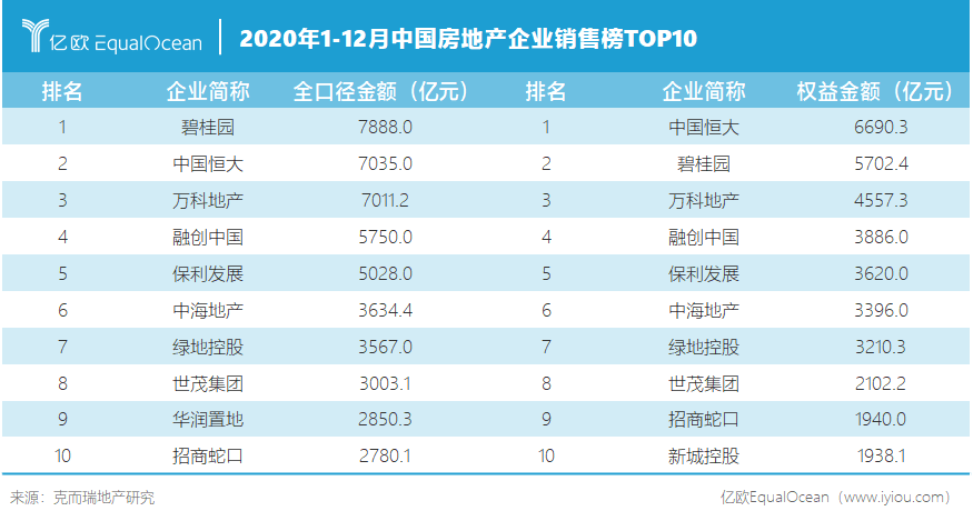 万科10亿元公司债券拟于3月14日赎回