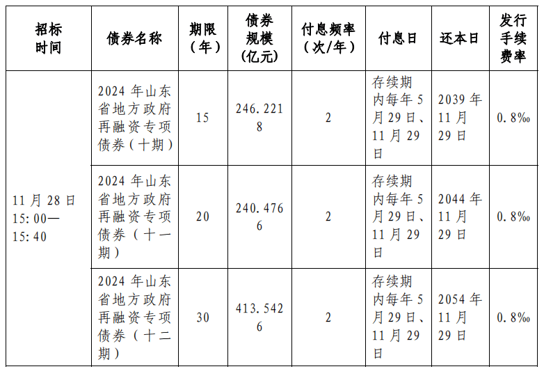 首批超100亿元!土储专项债重启