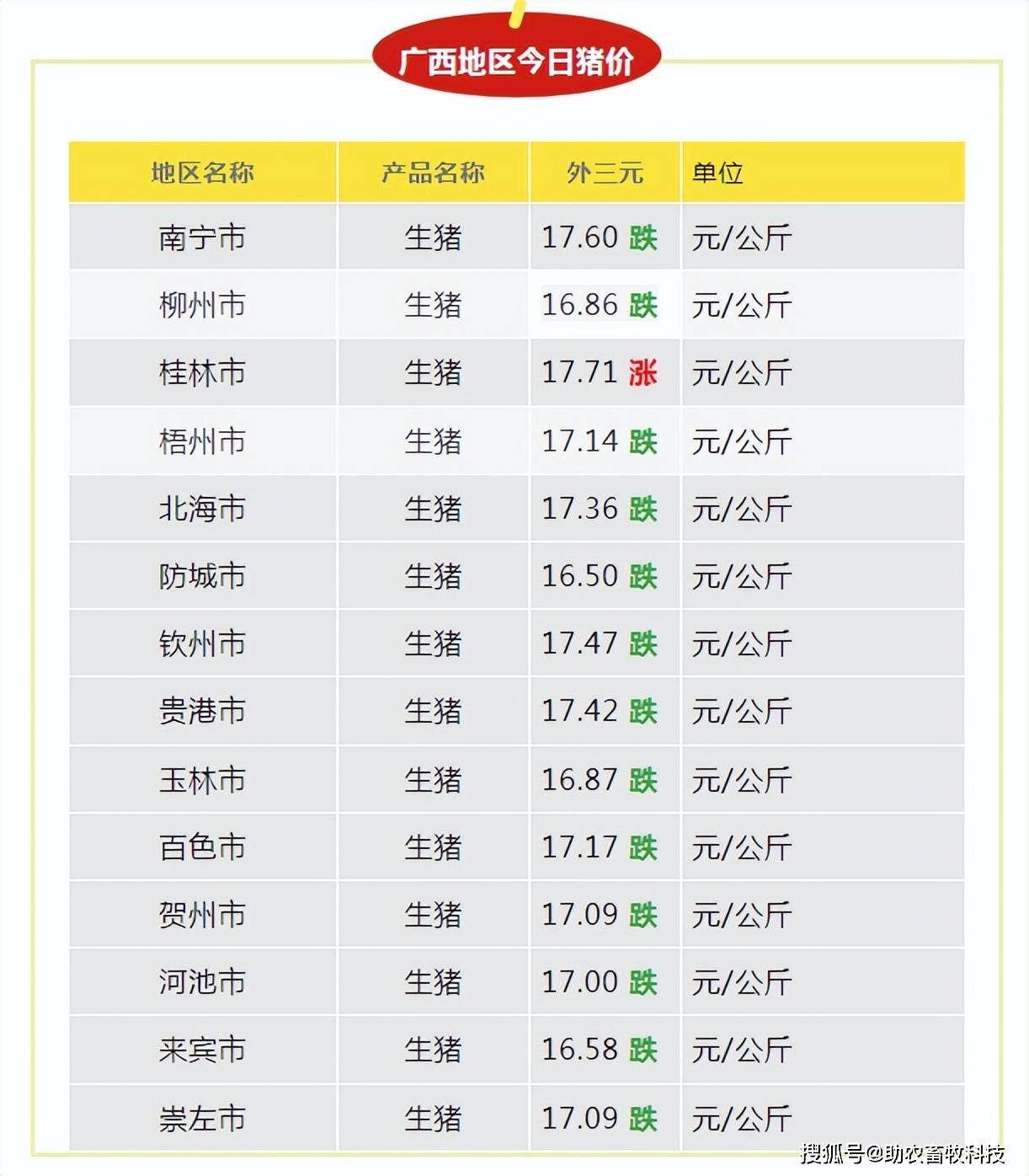 (2025年2月19日)今日沪锌期货和伦锌最新价格行情查询