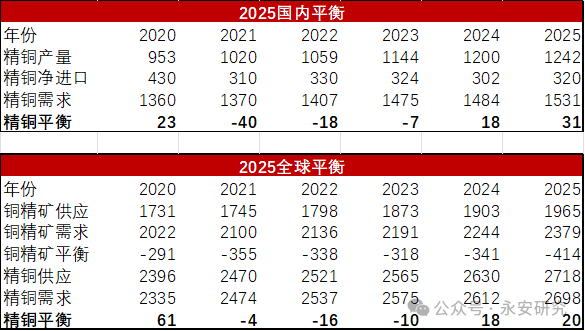 （2025年2月19日）今日伦敦锌期货最新价格行情