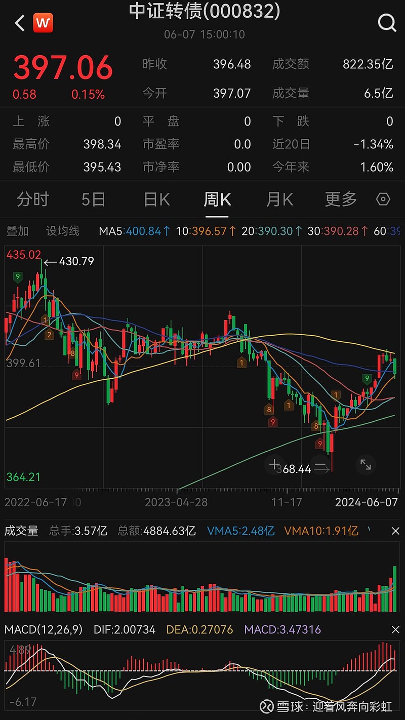 中证转债指数开盘涨0.06%