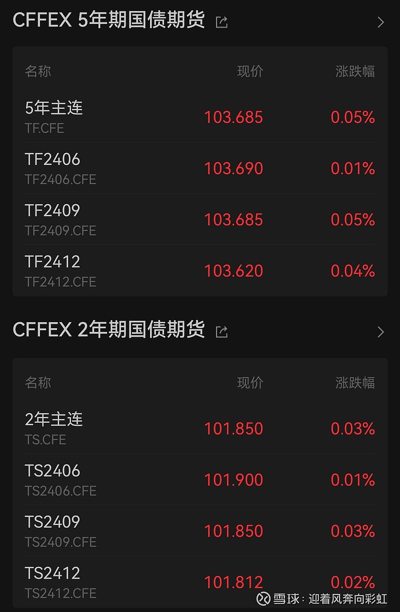 中证转债指数开盘涨0.06%