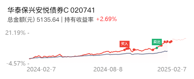 中信证券:债牛仍未结束,全年来看债市仍有做多空间