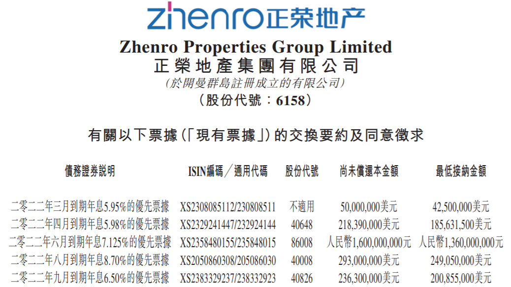 重启!房企拟再发美元债