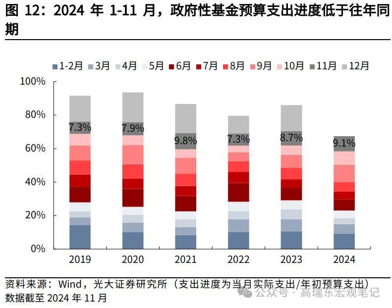 北京市发行2025年首批投向包含土储的专项债