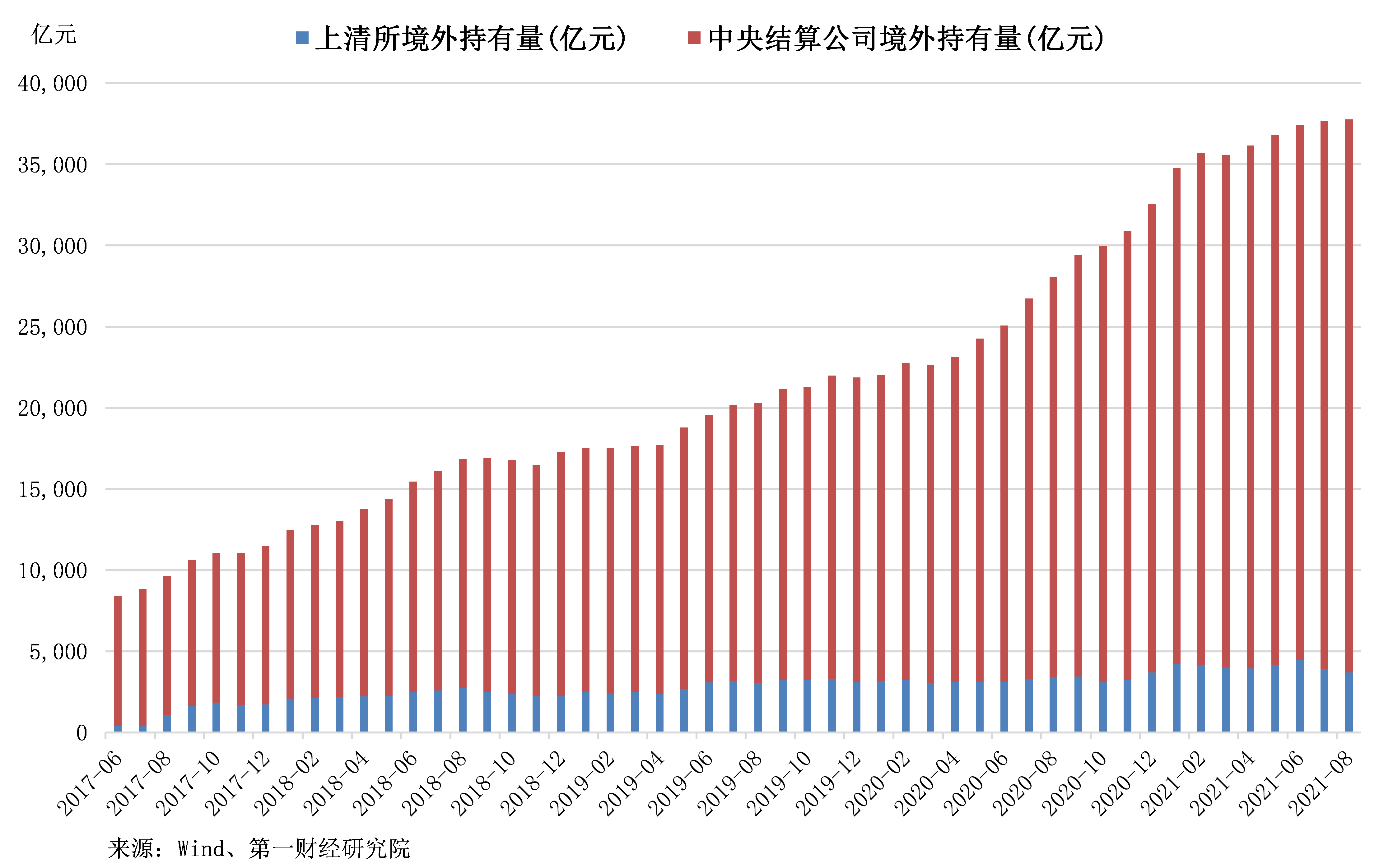 1月债券通北向通成交8726亿元