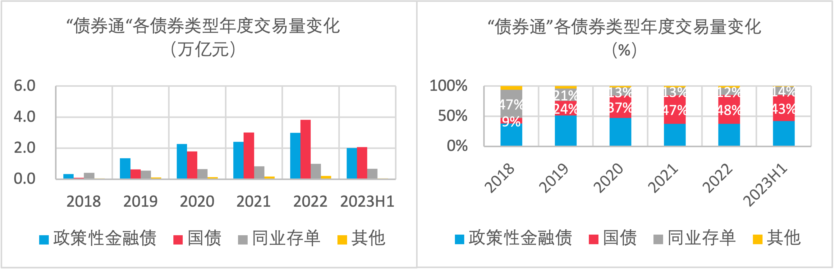 1月债券通北向通成交8726亿元