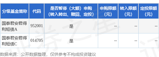 30年国债期货连跌3天 都在问:债市调整到位了吗?短债基金年内转亏要不要赎回?