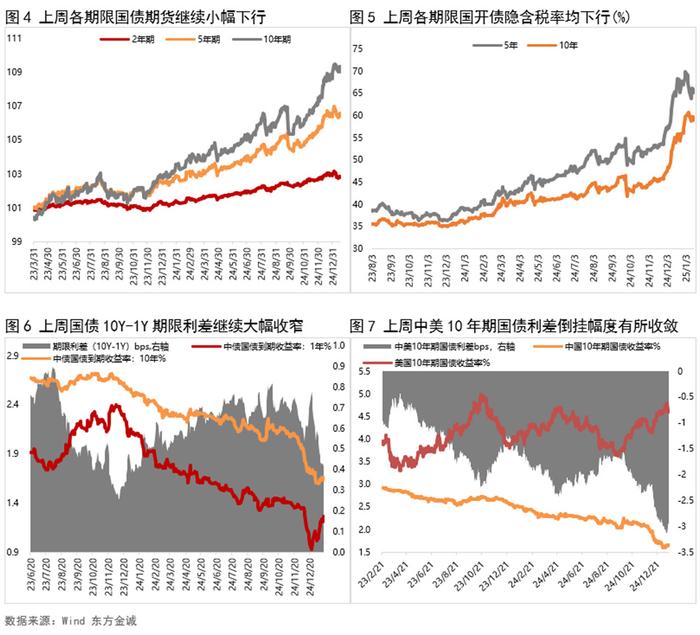 市场资金面“偏紧” 信用债长短期收益率持续倒挂背景下 这类短债的性价比值得关注