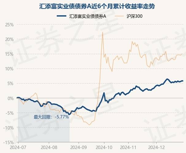 汇添富稳健收益部基金经理胡奕：当前“红利+”仍具备投资价值