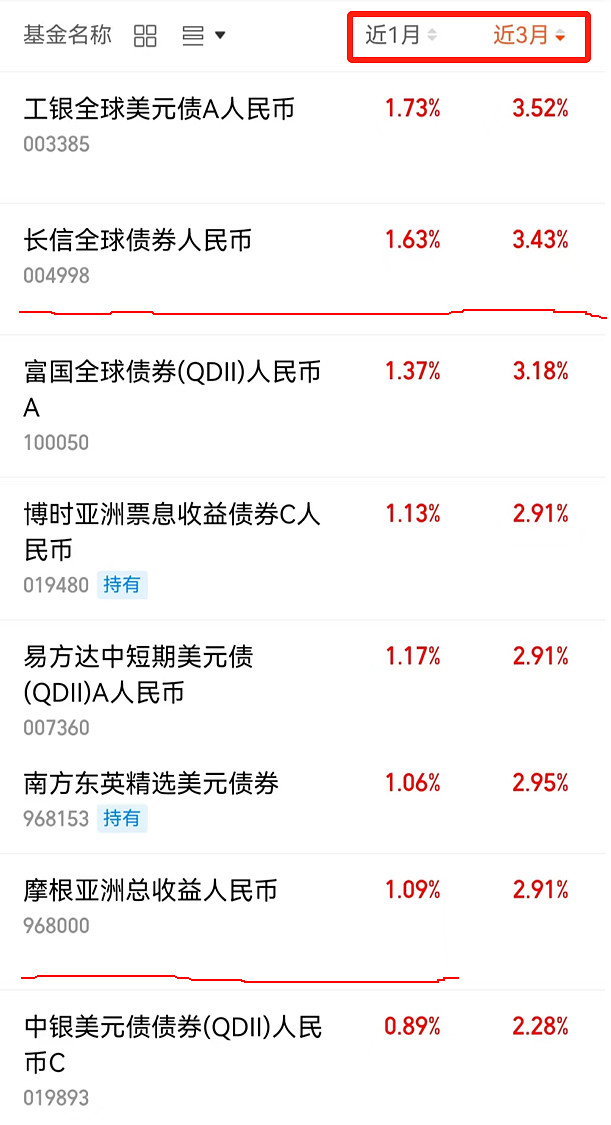 超半数纯债基开年“鸡飞蛋打” 一味加杠杆和久期恐拖累“稳稳的幸福”