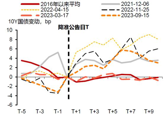 债市早参2月20日 | 国务院国资委强调采取有力措施防控债务风险；30年国债期货连跌三天，调整是否到位？