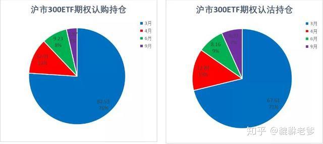 市场分歧加大 目前防守为主