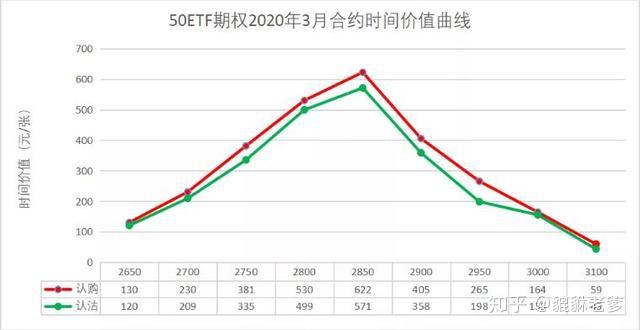 市场分歧加大 目前防守为主