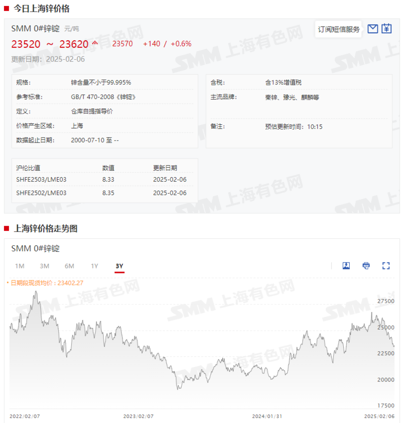 2025年2月20日锌多少钱一吨今日价格表