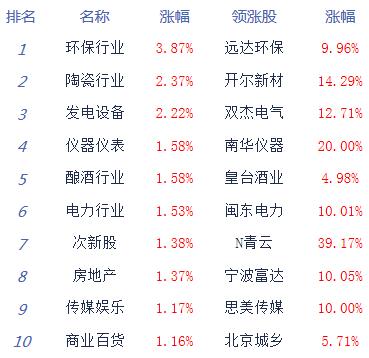 中证转债指数收涨0.24%,358只可转债收涨