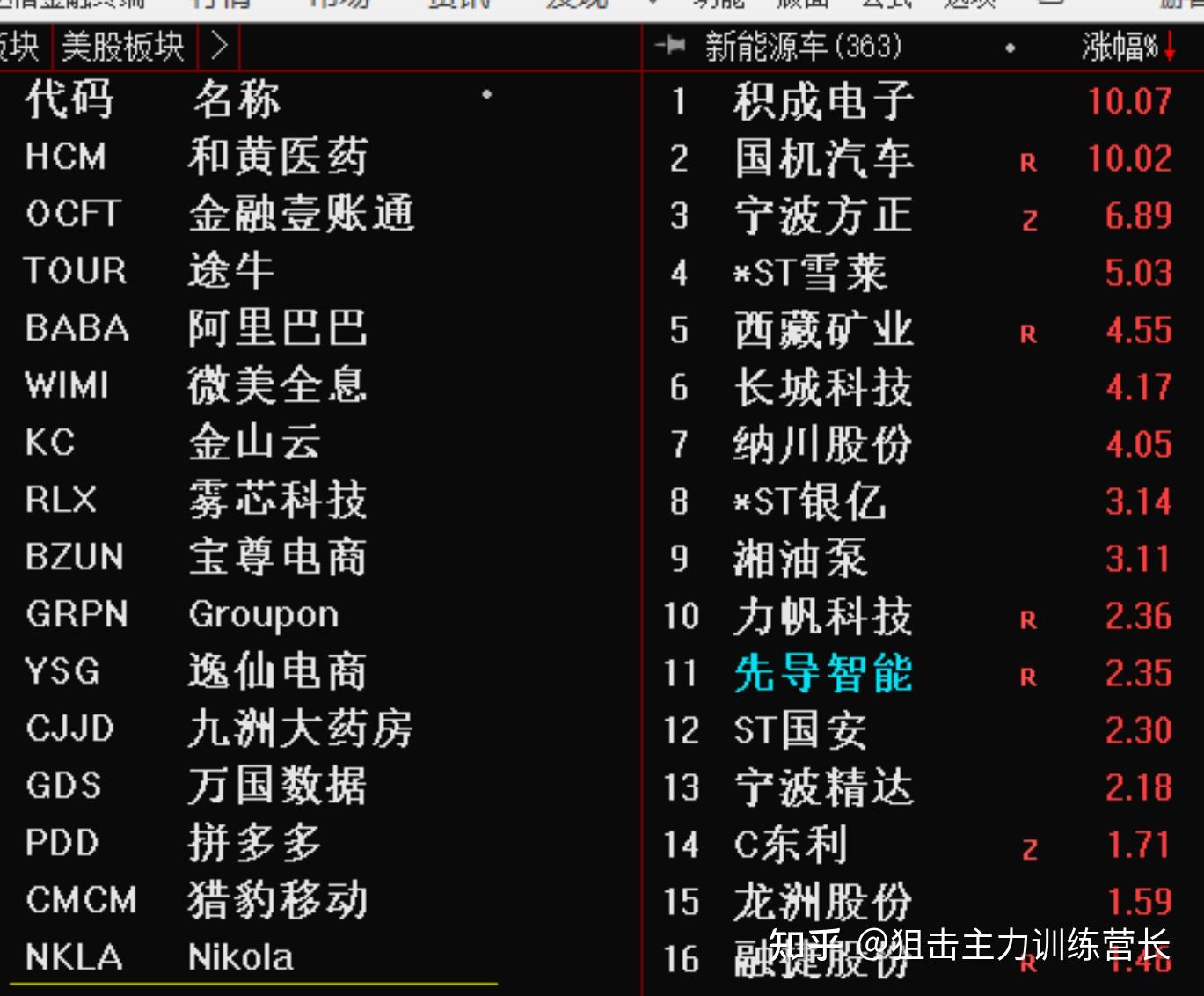 中证转债指数收涨0.24%,358只可转债收涨
