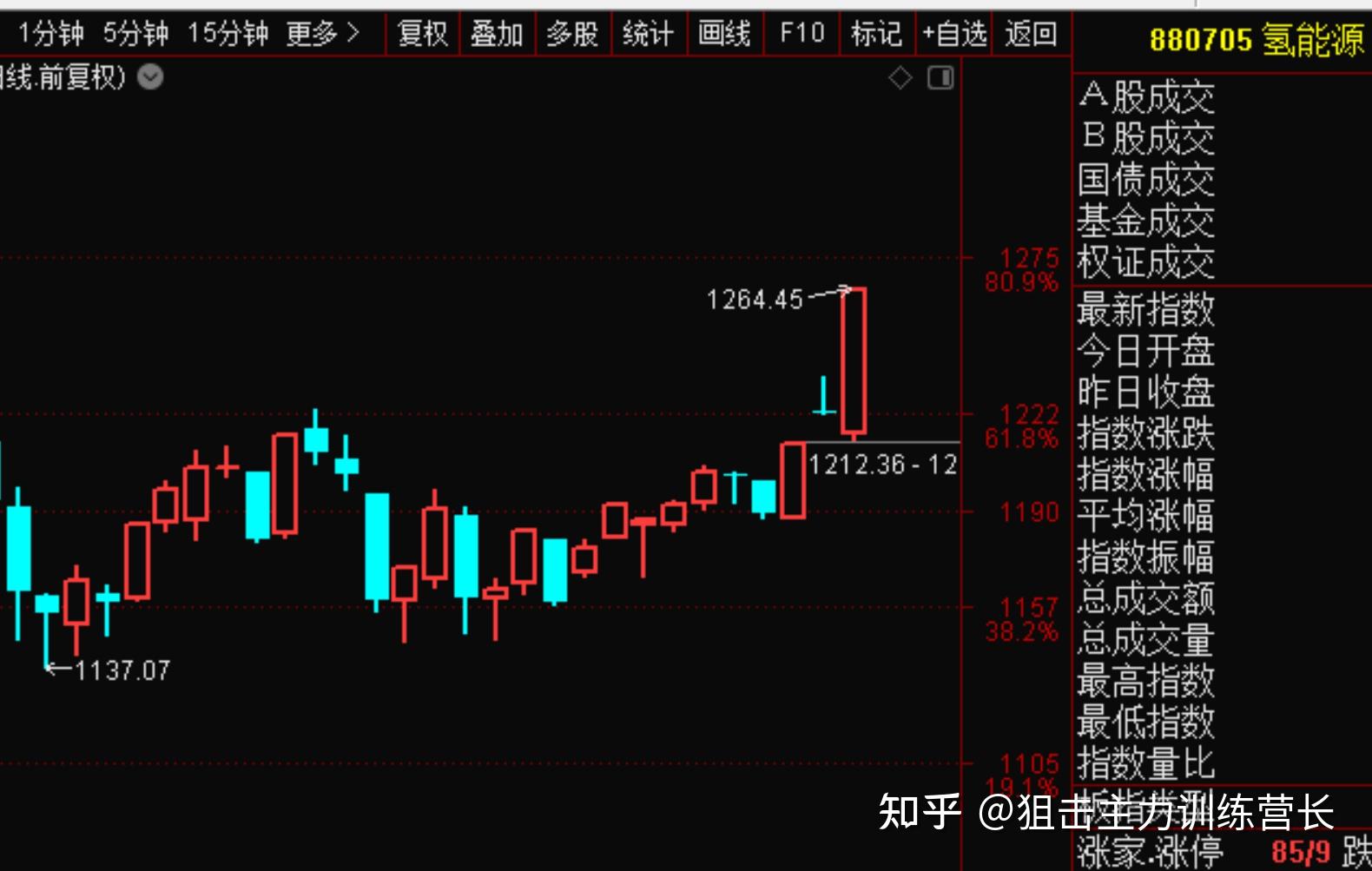中证转债指数收涨0.24%,358只可转债收涨