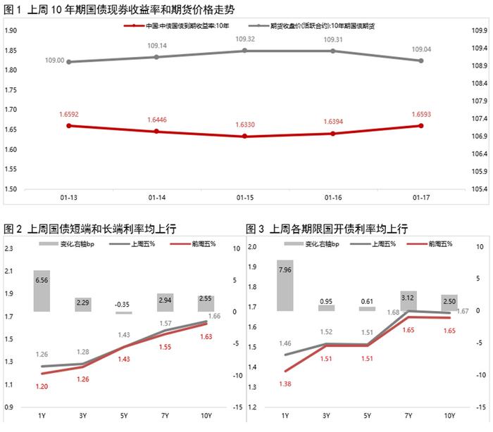 【财经分析】债市震荡盘整 “短空”“长多”持续博弈