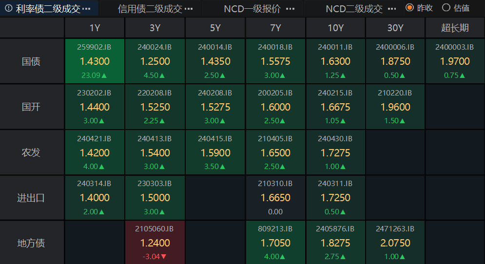 债市震荡反复 建议阶段性调整债券资产仓位