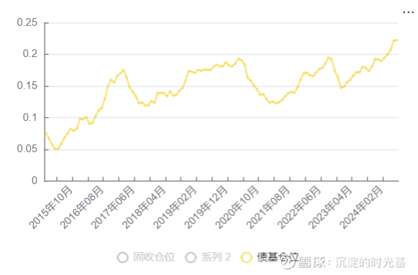 债市震荡反复 建议阶段性调整债券资产仓位
