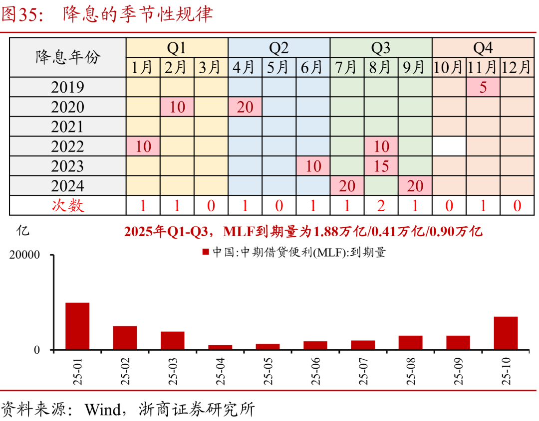 央行：进一步畅通股债贷三种融资渠道 落实落细金融支持民营经济发展25条举措；用好股票回购增持再贷款 维护资本市场稳定运行