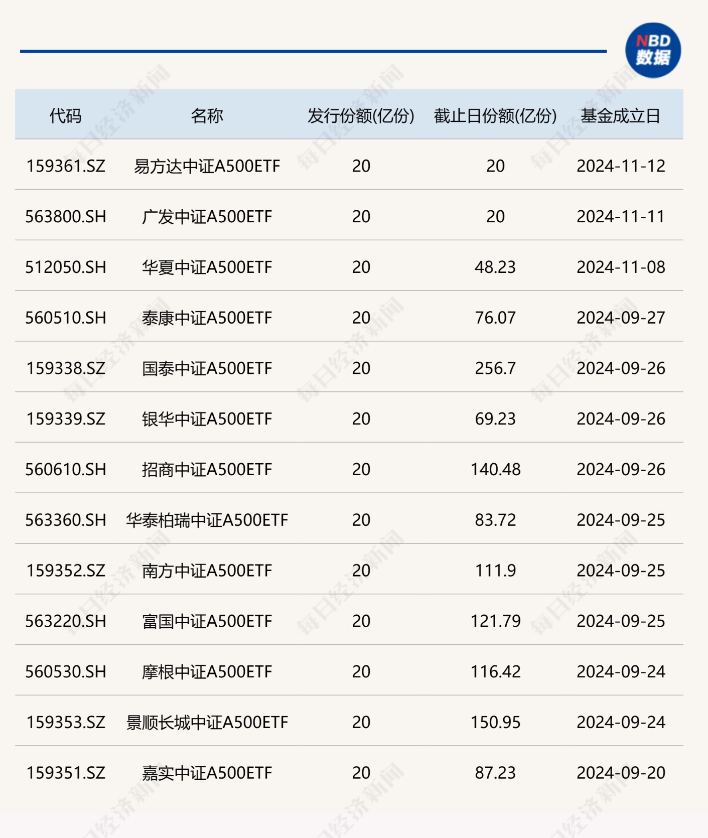 百亿元级债券ETF添丁 头部产品规模占比超七成