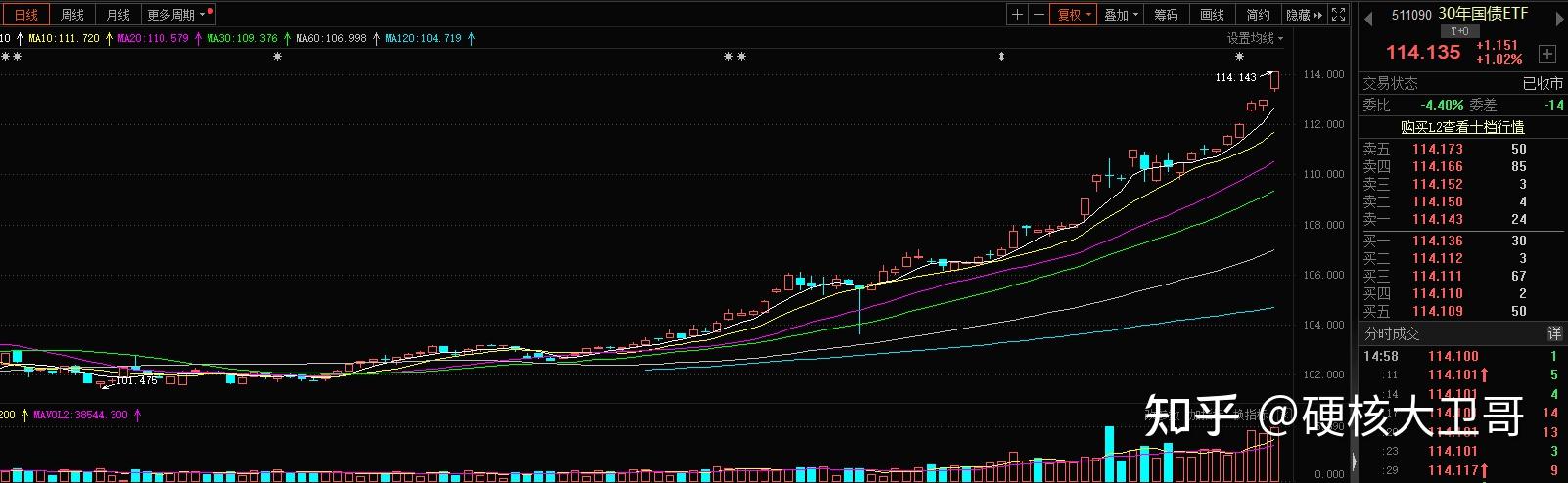 债市早参2月21日 | 央行称进一步畅通股债贷三种融资渠道；REIT上市四天狂飙53%，一级发行认购倍数超1000倍背后何因？