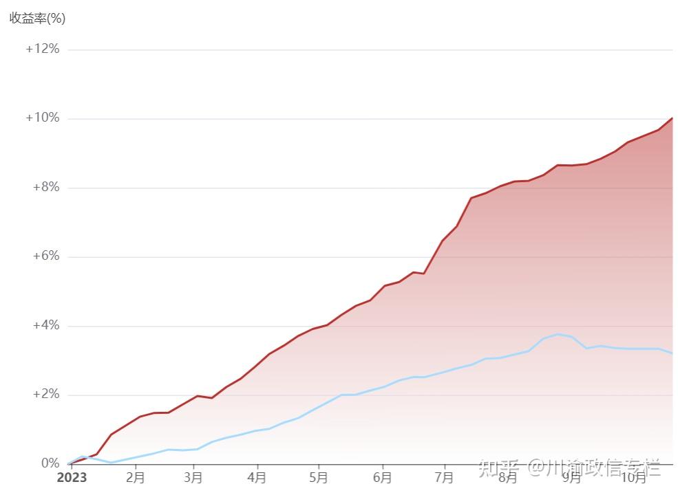 LPR连续四月“按兵不动” 美联储停止缩表已上日程 | 债圈大家说02.20