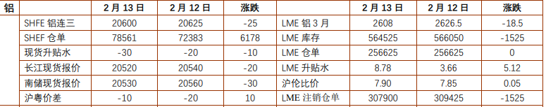 (2025年2月21日)今日沪锌期货和伦锌最新价格行情查询