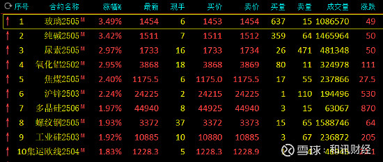 (2025年2月21日)今日沪锌期货和伦锌最新价格行情查询