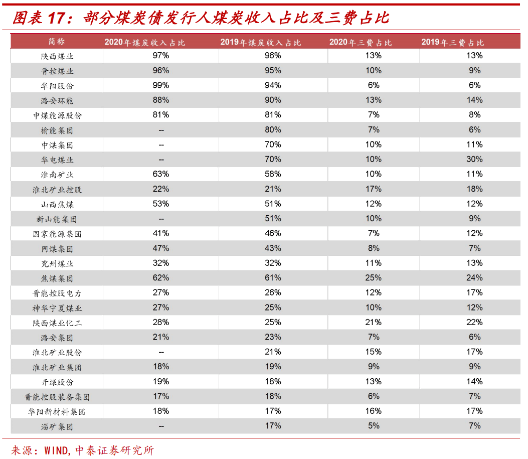 华泰证券双品种债券同步付息