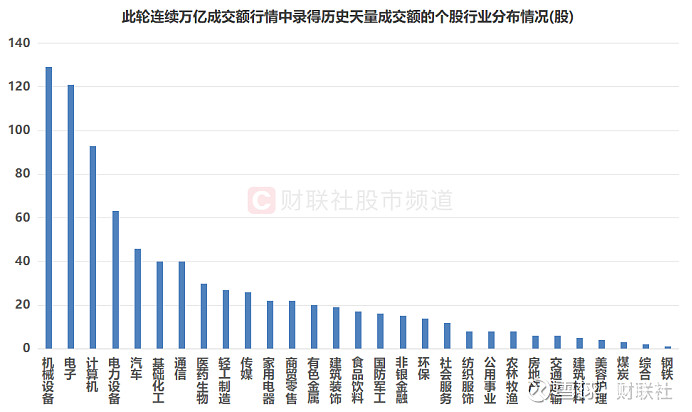 银轮转债开盘大涨16% 题材依旧活跃