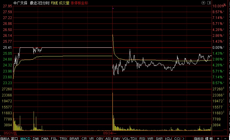 2025年2月21日锌多少钱一吨今日价格表